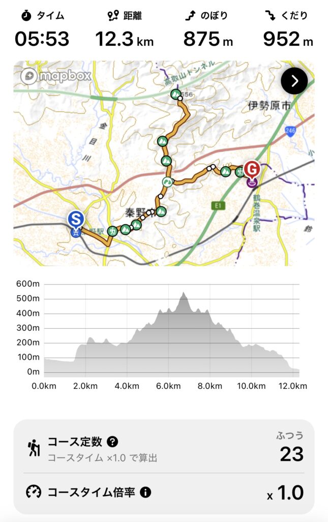 弘法山・高取山・吾妻山縦走 コース