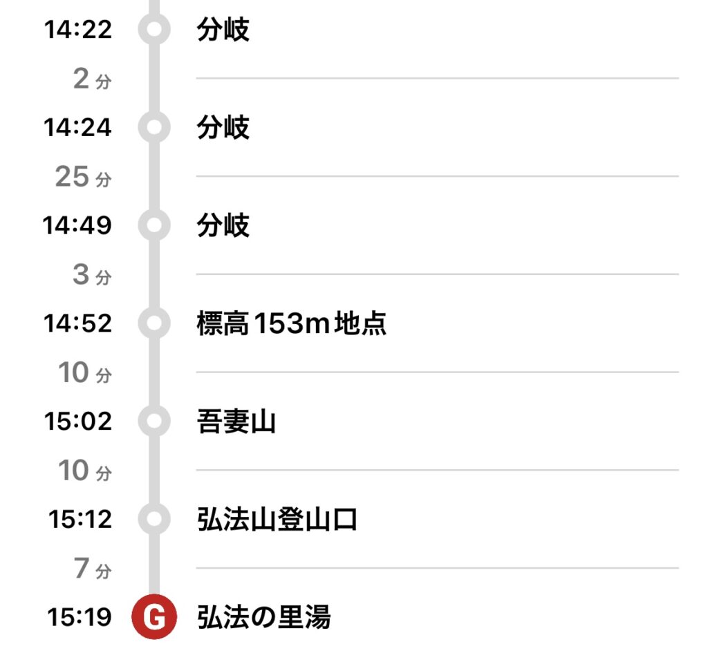 弘法山・高取山・吾妻山縦走 コース