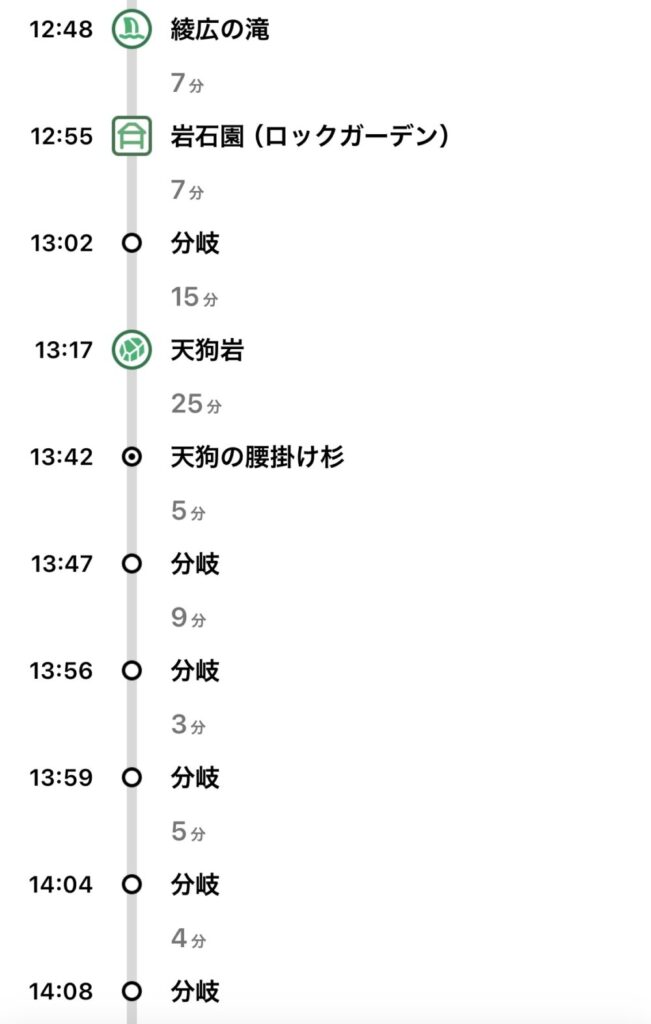 御岳山・鍋割山ハイキング コース