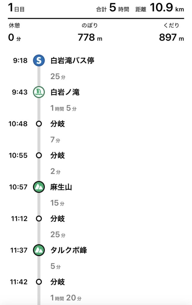 麻生山・金比羅山縦走 コース