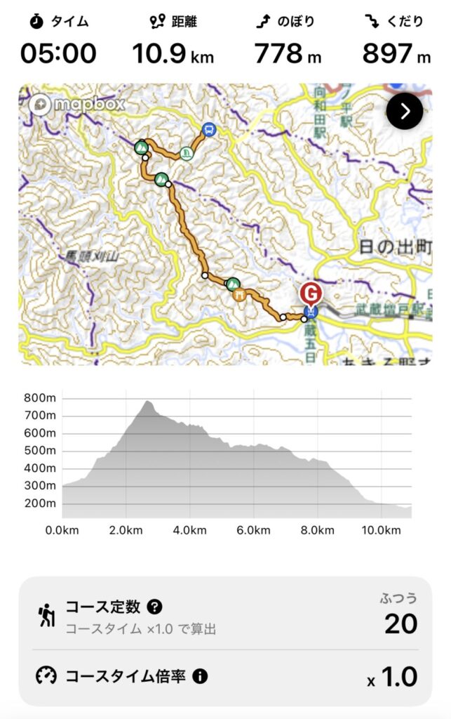 麻生山・金比羅山縦走 コース