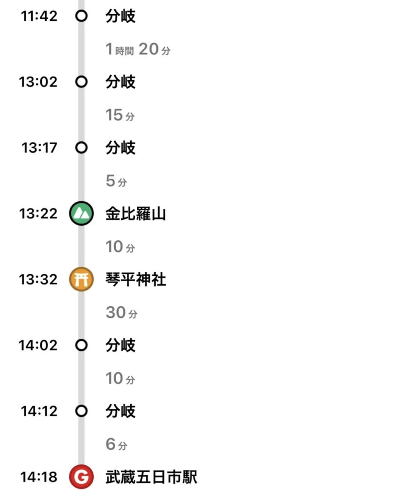 麻生山・金比羅山縦走 コース