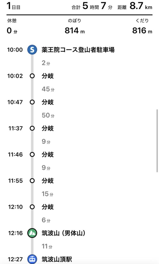 筑波山 薬王院コース