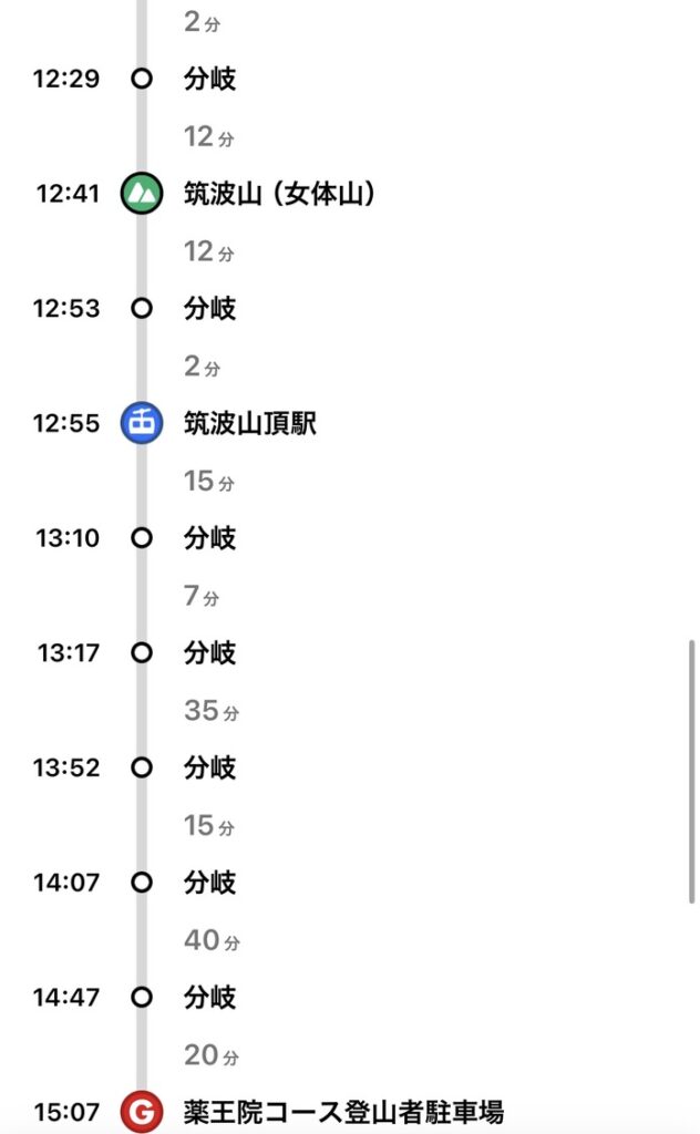 筑波山 薬王院コース